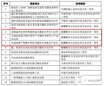 光伏巨頭發布社會責任報告，以技術創新驅動電力行業高效節能發展