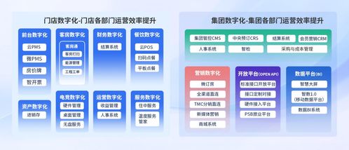 AI時代，旅智科技如何賦能住宿業‘智’勝市場